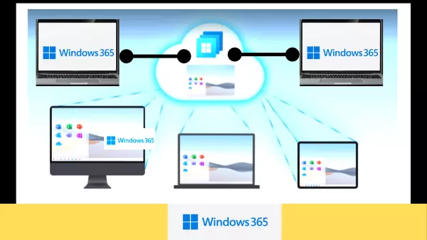 Windows 365 Cloud PC Features